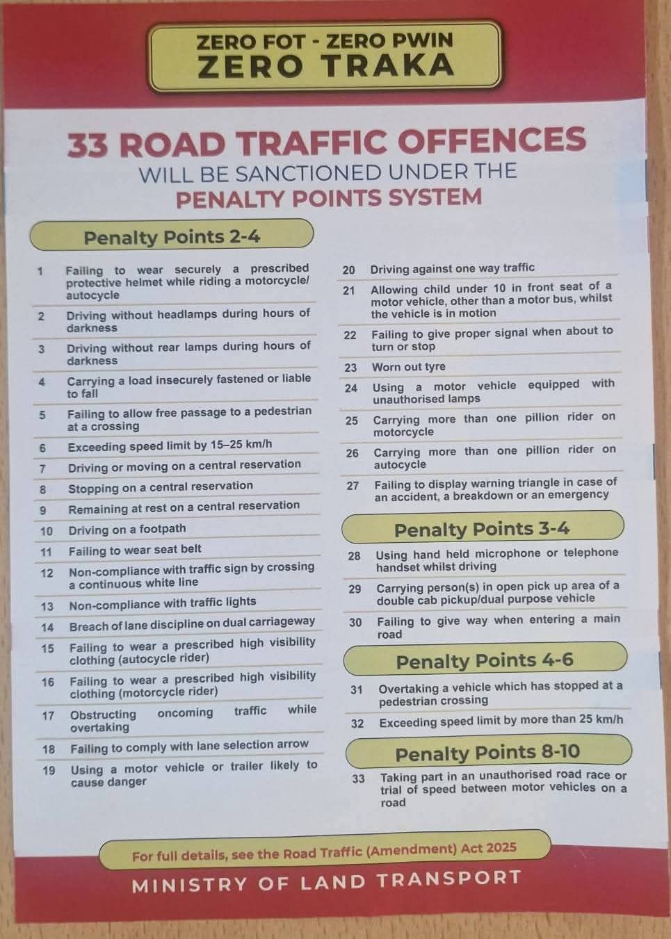 Système de points de pénalité